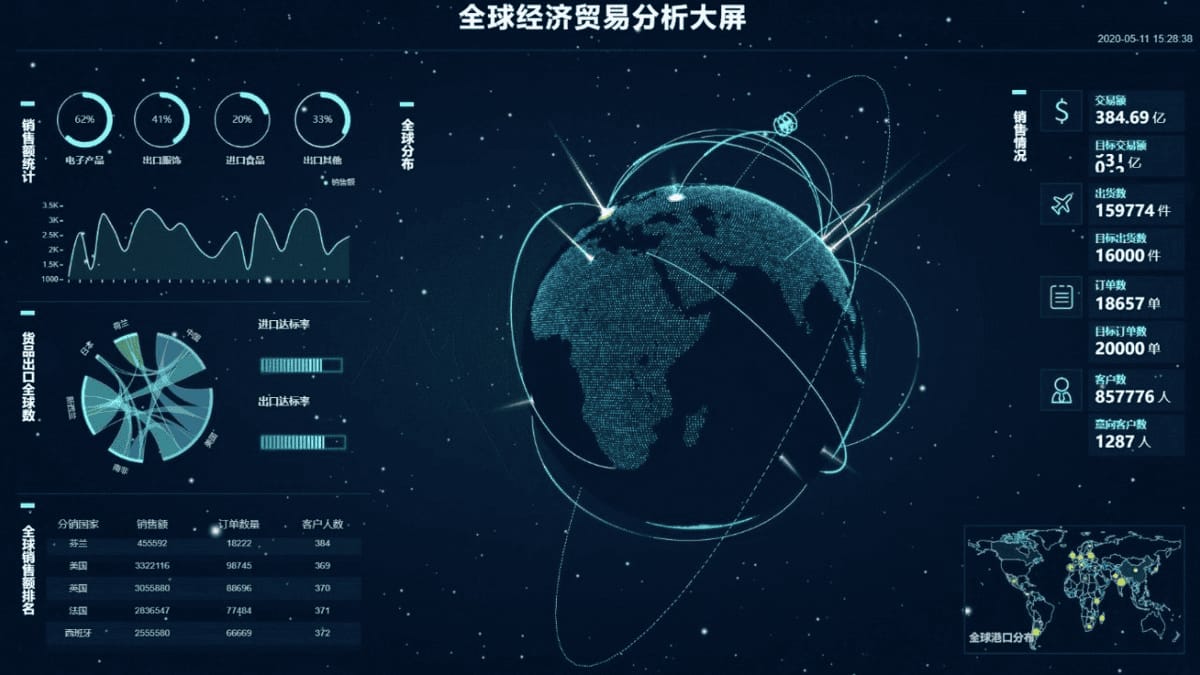 數(shù)據(jù)可視化大屏系統(tǒng)開(kāi)發(fā)-3d企業(yè)大數(shù)據(jù)智慧大屏